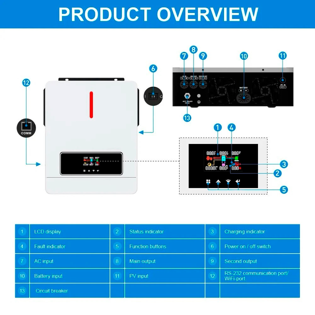 Гибридный инвертор 6.2 кВт Daxtromn AGH-6.2KW-PRO, 48 В, ток заряда 120 А, для АКБ LiFePO4, Li-ion, Lead-acid - изображение 7
