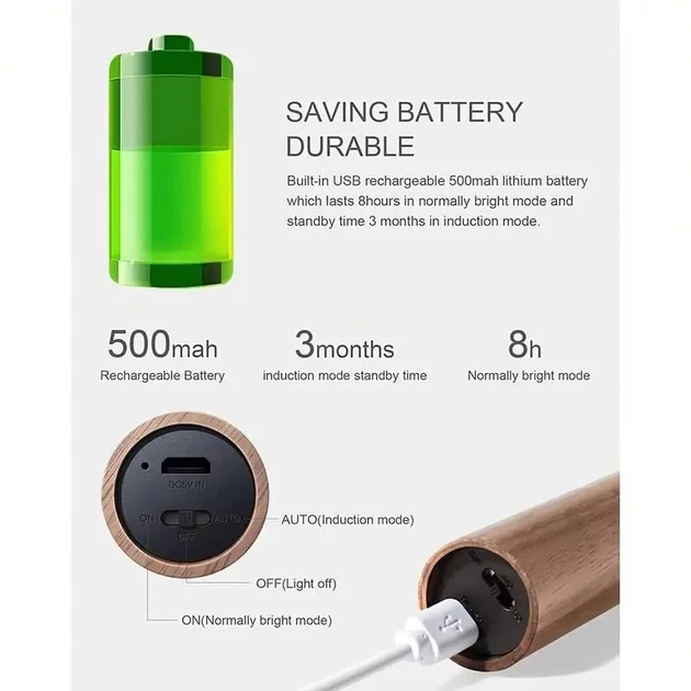 Лампа, светильник LED с датчиком движения и встроенным аккумулятором на 500Mah Induction lamp - Фото 5 Лампа, светильник LED с датчиком движения и встроенным аккумулятором на 500Mah Induction lamp - изображение 5