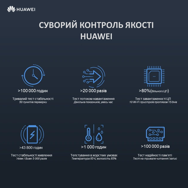 Маршрутизатор Wi-Fi Роутер Huawei WS5200 V3 (WS5200-23) - зображення 5