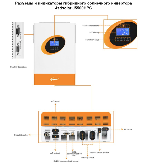 Гібридний сонячний інвертор Jsdsolar J5500HPC 5500 Вт з Wi-Fi-монітором та зарядним пристроєм MPPT на 100 А - Фото 2 Гібридний сонячний інвертор Jsdsolar J5500HPC 5500 Вт з Wi-Fi-монітором та зарядним пристроєм MPPT на 100 А - изображение 2