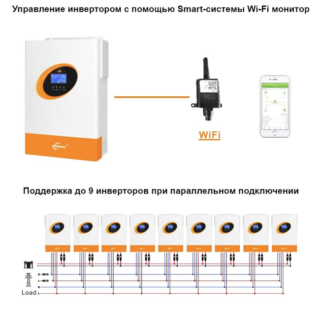Гібридний сонячний інвертор Jsdsolar J5500HPC 5500 Вт з Wi-Fi-монітором та зарядним пристроєм MPPT на 100 А - Фото 3 Гібридний сонячний інвертор Jsdsolar J5500HPC 5500 Вт з Wi-Fi-монітором та зарядним пристроєм MPPT на 100 А - изображение 3