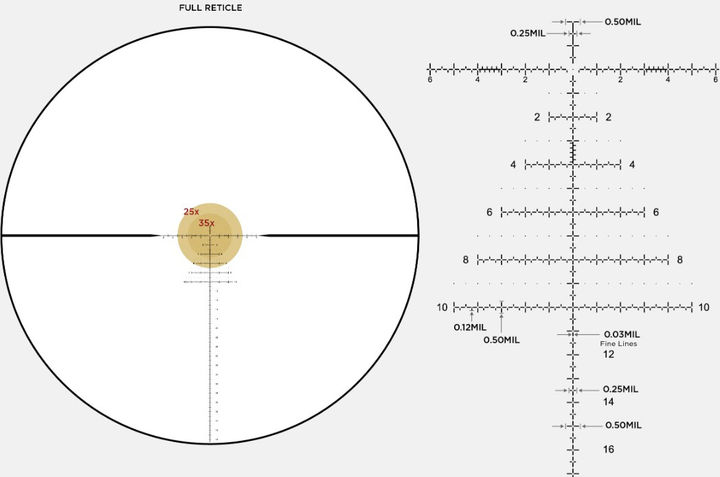 Приціл оптичний Leupold MARK 4HD 6-24x 52 (34 мм) M5C3 FFP PR2-MIL (183823) - зображення 2