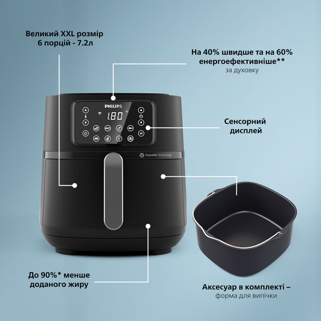 Мультипечь PHILIPS Connected XXL HD9285/93 - изображение 5