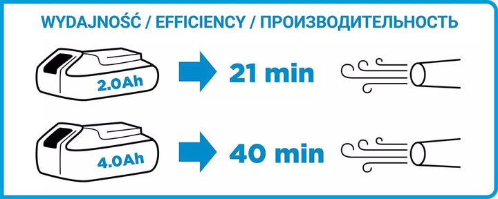 Повітродувка акумуляторна Graphite Energy+ 18 В 58G031 (5902062057679) - зображення 8