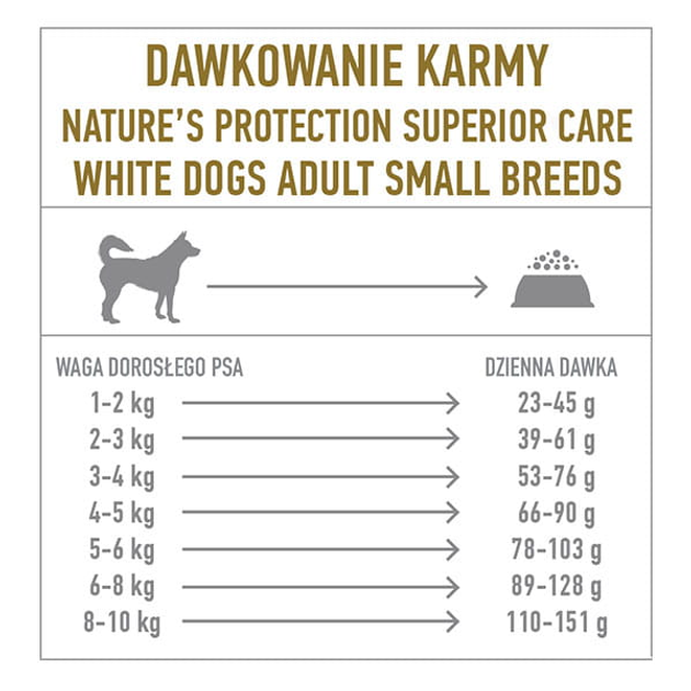 Sucha karma dla psów Nature's Protection Superior Care White Dogs Adult Small and Mini Breeds z jagnięciną 10 kg (4771317456649) - obraz 2