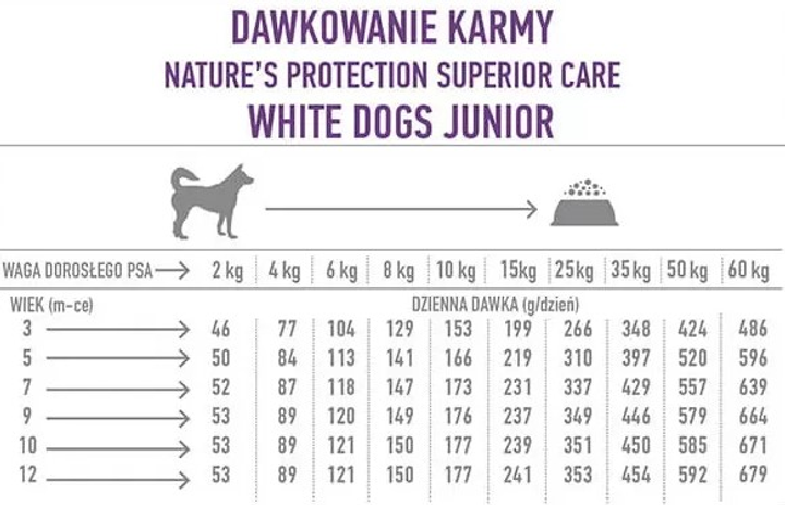 Сухий корм для собак Nature's Protection Superior Care White Dogs Grain Free Junior All Breeds з лососем 1.5 кг (4771317456717) - зображення 2