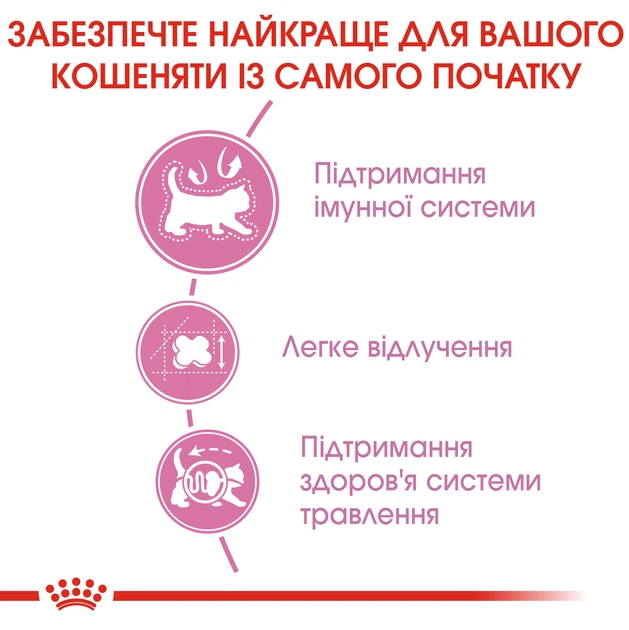 Сухой корм Royal Canin MOTHER & BABYCAT для кошек в период лактации и новорожденных котят 4 кг (3182550707329) - изображение 4
