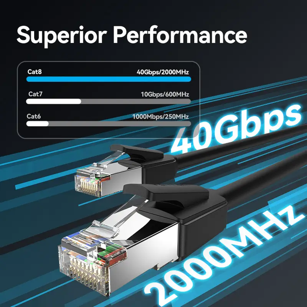 Інтернет-кабель Vention Cat8 SFTP Ethernet мережевий шнур патч-корд 40 Гбіт/с 2000 МГц 1.5 м Black (IKKBG) - Фото 5 Інтернет-кабель Vention Cat8 SFTP Ethernet мережевий шнур патч-корд 40 Гбіт/с 2000 МГц 1.5 м Black (IKKBG) - зображення 5