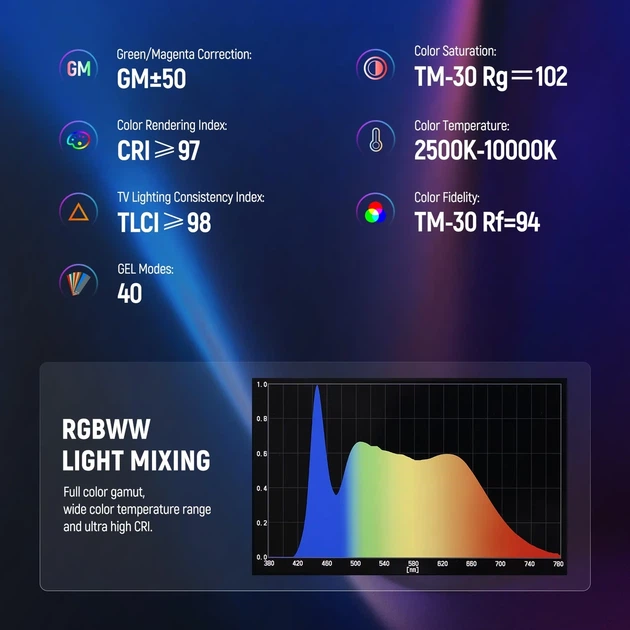 Профессиональная LED лампа стик для съемки ручная фотолампа Neewer TL60 RGB 20Вт 66,5см APP/Onboard/2.4G/DMX управление - изображение 5