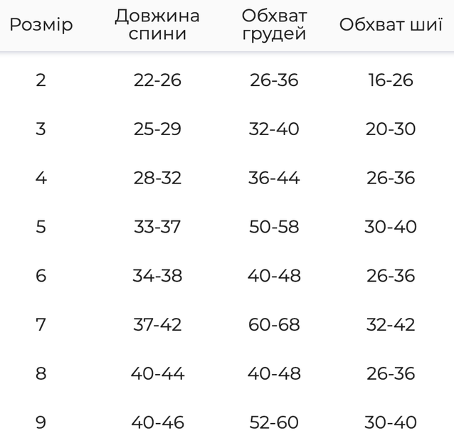 Куртка с фиксаторами для собак Dogs Bomba Лео карамель (Размер 2) - изображение 5