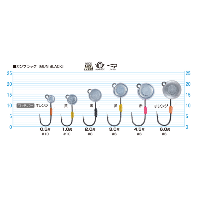 Джиг-головка Owner Bug head JH-89 1.0г №10 - Фото 3 Джиг-головка Owner Bug head JH-89 1.0г №10 - изображение 3