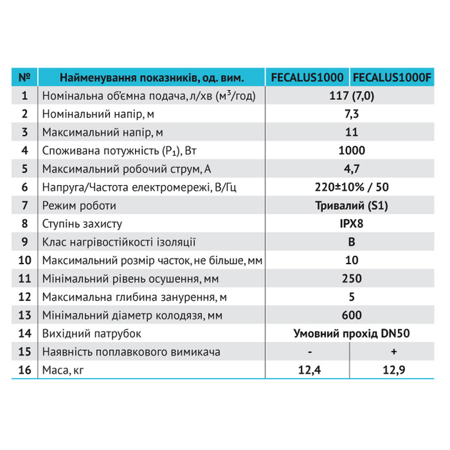 Дренажно-фекальный насос Rudes FECALUS 1000 2200000072023 - изображение 3