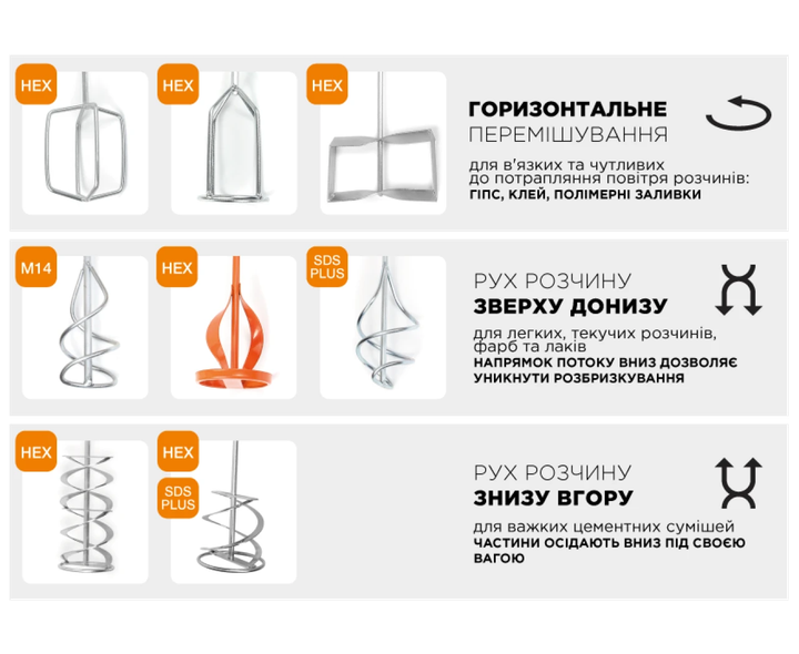Миксер для раствора SDS plus 80мм "POLAX" 100-301 - изображение 2