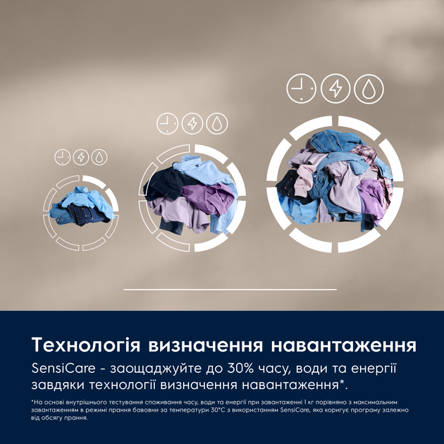 Стиральная машина полногабаритная Electrolux 600 SensiCare EW6F2281U + Сушильный автомат Electrolux EW6D283YU + Соединительная планка Electrolux E1WYHSK1 (комплект) - изображение 7