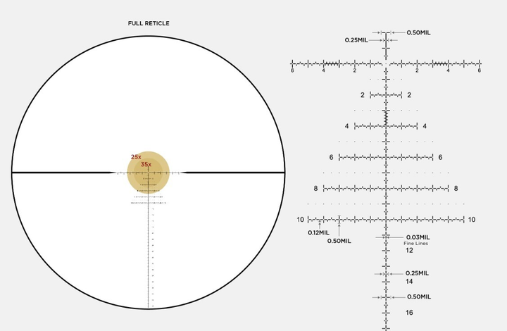 Прицел оптический LEUPOLD MARK 4HD 4.5-18x52 (34mm) M5C3 FFP PR2-MIL - изображение 2