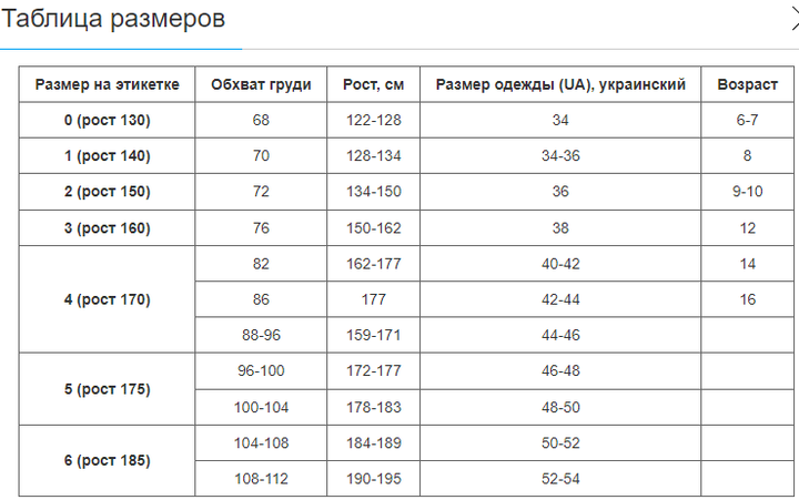 Кімоно для самбо MATSA Pro (бавовна-щільність 500г на м2, розмір 3, зріст-160см, синій) (MA-3210_3_(зростання_160)) - Фото 7 Кімоно для самбо MATSA Pro (бавовна-щільність 500г на м2, розмір 3, зріст-160см, синій) (MA-3210_3_(зростання_160)) - изображение 7