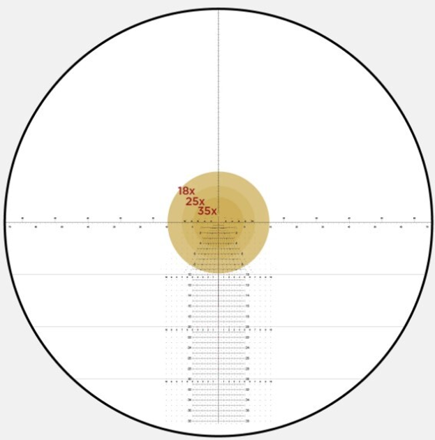 Оптичний приціл Leupold Mark 5HD 5-25x56 (35mm) M5C3 FFP Illum. Tremor 3 - зображення 2