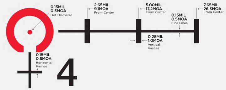 Прицел оптический LEUPOLD Patrol 6HD 1-6x24 (30mm) SFP CDS-ZL2 Illum. CMR2 - изображение 2