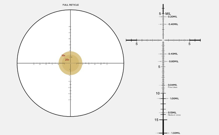 Оптичний приціл LEUPOLD Mark 5HD 3.6-18x44 (35mm) M5C3 FFP PR1-MIL - зображення 2