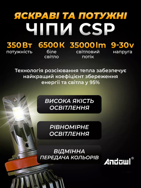 Авто лампи led автомобільні h9 / h11 2 шт комплект 6500K ксенон для авто фар переднього головного ближнього та дальнього світла Andowl xenon Q-D9X1 ходові світлодіодні лед лампочки в передні фари автомобіля лампа з охолодженням вентиляцією cob світлодіоди - зображення 8