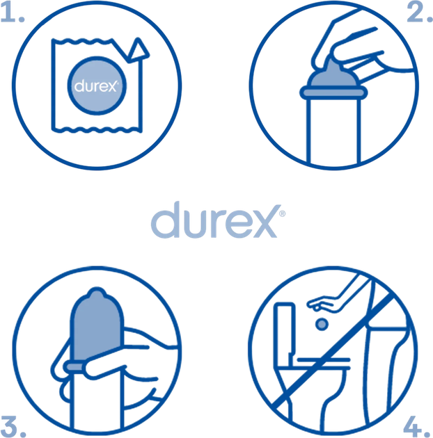 Prezerwatywy Durex Intense stymulujące 20 szt (5900627117721) - obraz 4