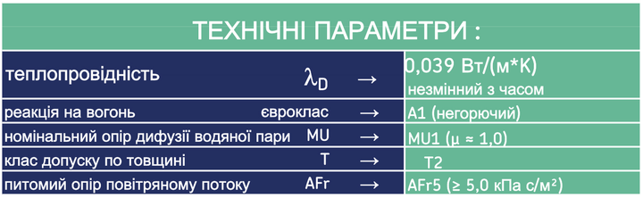 Мінеральна вата URSA Silver 39 50 мм 17.5 м² 1.25х7 м х 2 шт (SILVER39_50) - зображення 8