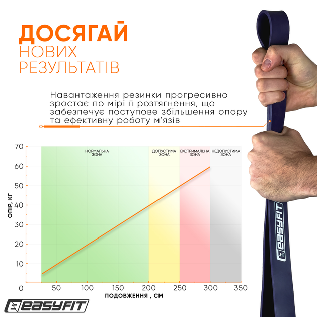 Гумова петля-еспандер Easyfit Origin 15-45 кг резинка для підтягувань, фітнесу і тренувань EF-2654-4 Фіолетова (56102668) - зображення 5