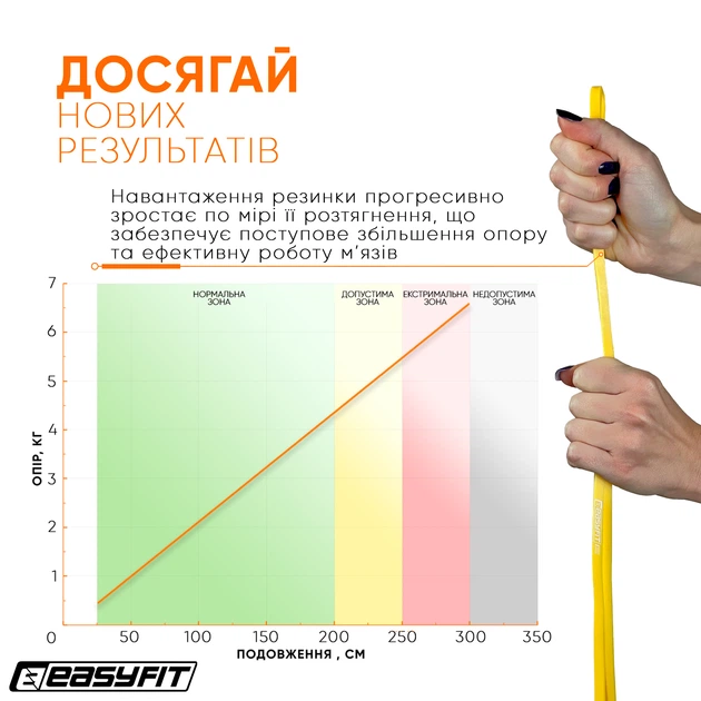 Резиновая петля EasyFit Origin 1-6 кг желтая (для фитнеса, тренировок, подтягиваний, резина для турника, резинка-эспандер) EF-1875-Y - изображение 5