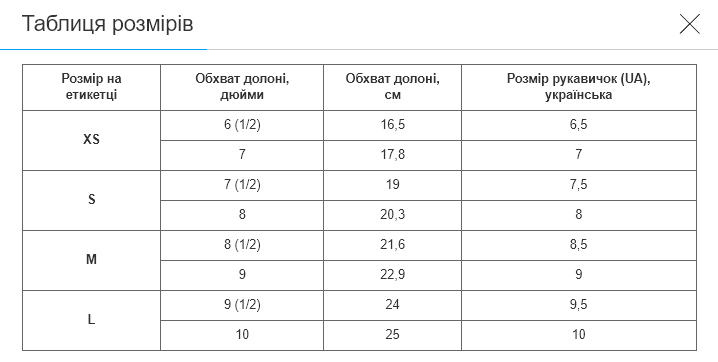 Рукавички для фітнесу та тренувань FISTRAGE VL-8430 розмір XS (неопрен, Чорний-синій) - Фото 5 Рукавички для фітнесу та тренувань FISTRAGE VL-8430 розмір XS (неопрен, Чорний-синій) - изображение 5