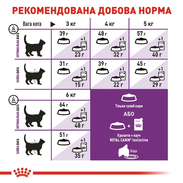 Повнораціонний сухий корм Royal Canin Sensible 33 для дорослих котів від 1 до 7 років з чутливою травною системою, 400 г, 2521004 - изображение 6