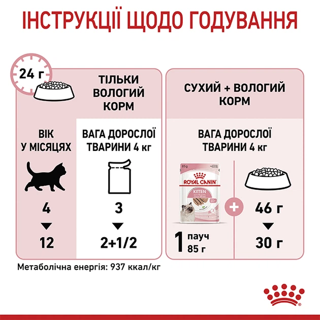 Консерва кош Royal 85гр Kitten ПАШТЕТ (Loaf) - изображение 5
