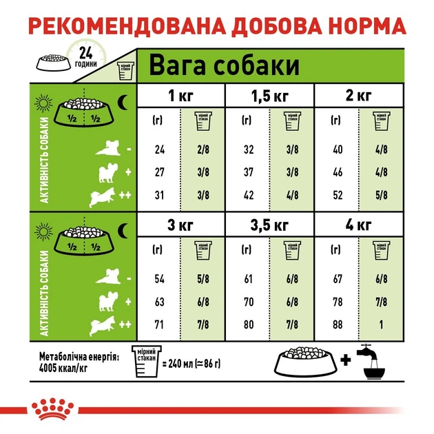 Повнораціонний сухий корм Royal Canin X-Small Adult для дорослих собак мініатюрних порід віком від 10 місяців до 8 років, 1.5 кг, 1003015 - Фото 5 Повнораціонний сухий корм Royal Canin X-Small Adult для дорослих собак мініатюрних порід віком від 10 місяців до 8 років, 1.5 кг, 1003015 - изображение 5