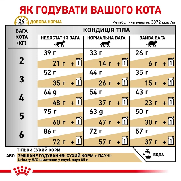 Дієтичний сухий корм Royal Canin Urinary S/O з м’ясом птиці при захворюваннях нижніх сечовивідних шляхів котів, 9 кг, 3901009 - Фото 7 Дієтичний сухий корм Royal Canin Urinary S/O з м’ясом птиці при захворюваннях нижніх сечовивідних шляхів котів, 9 кг, 3901009 - изображение 7