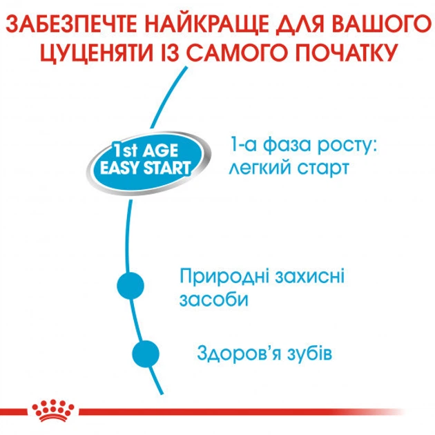 Консерва для собак Royal 195г Starter Mousse - зображення 4