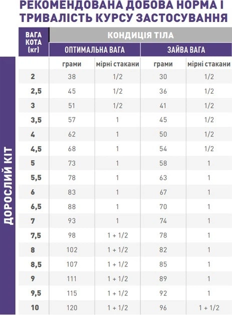 Дієтичний сухий корм Royal Canin Neutered Satiety Balance (Young Mal) для підтримання оптимальної ваги у стерилізованих кішок та кастрованих котів до 7 років, 12 кг. - Фото 2 Дієтичний сухий корм Royal Canin Neutered Satiety Balance (Young Mal) для підтримання оптимальної ваги у стерилізованих кішок та кастрованих котів до 7 років, 12 кг. - изображение 2