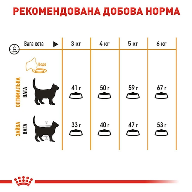 Повнораціонний сухий корм Royal Canin Hair& Skin Care №33 для підтримки здоров’я шкіри та блиску шерсті дорослих котів, 2 кг, 2526020 - изображение 2