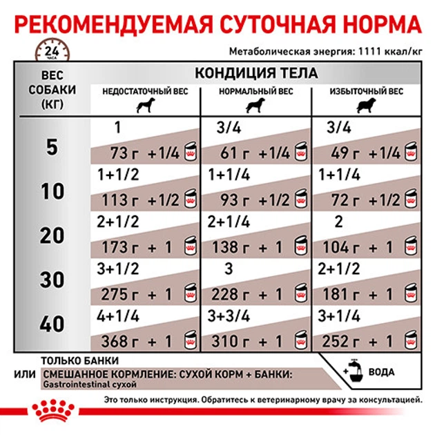 Корм вологий для собак Royal Canin Gastro Intestinal Canine при порушеннях травлення, 400 г - изображение 4