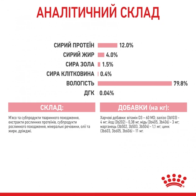 Консерва кош Royal 85гр Kitten JELLY - изображение 4