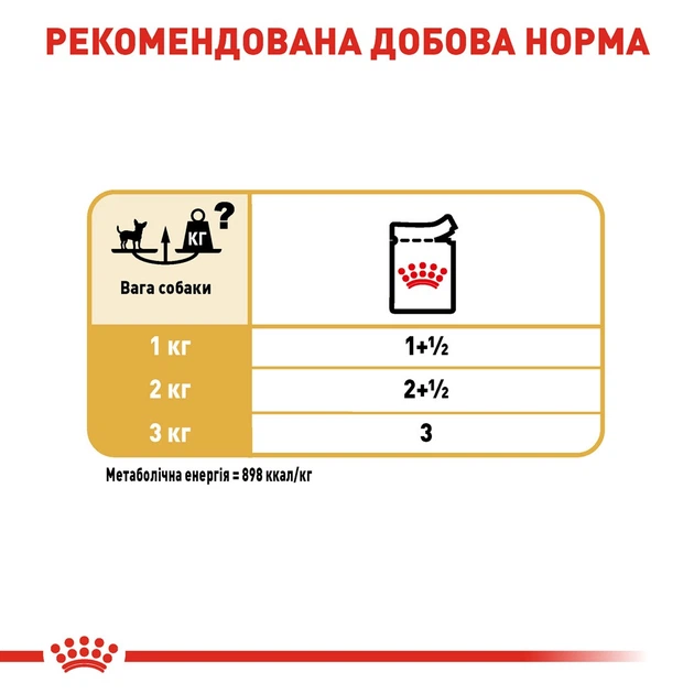 Корм соб Роял Канин 85 гр Chihuahua ADULT 11704 - изображение 4
