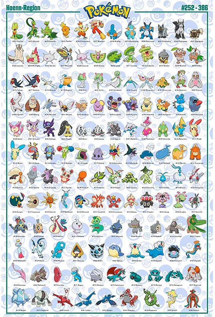 Постер ABYstyle Pokemon Maxi 91.5 x 61 см Hoenn Pokemon (3665361084402) - зображення 1