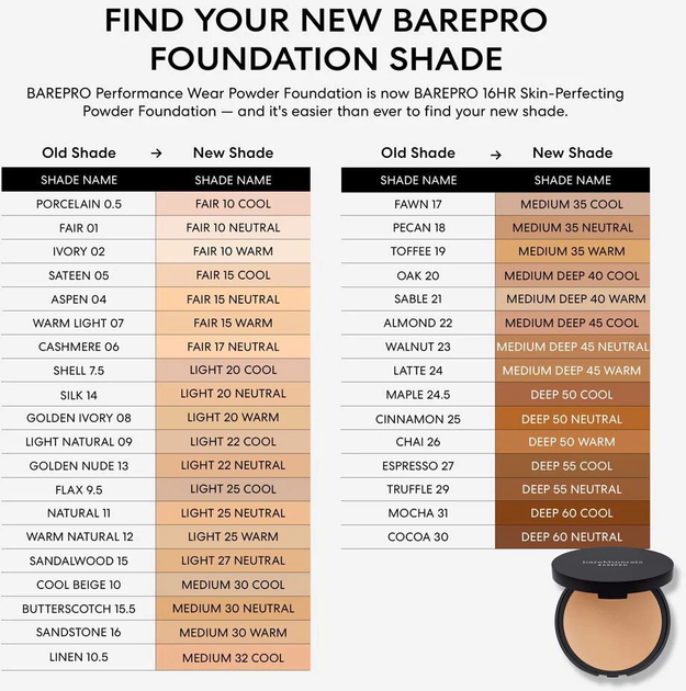 Puder do twarzy BareMinerals BarePro 16HR Skin-Perfecting mineralny Fair 17 Neutral 8 g (194248006952) - obraz 5