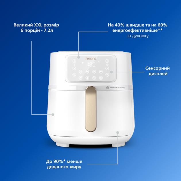 Мультипечь PHILIPS Ovi Connected XXL HD9285/00 - изображение 5