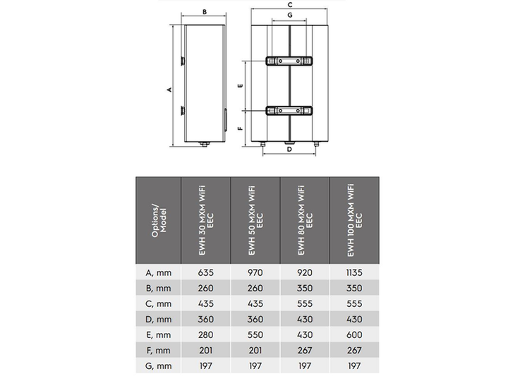 Бойлер Electrolux - EWH 50 MXM WiFi EEC - зображення 2