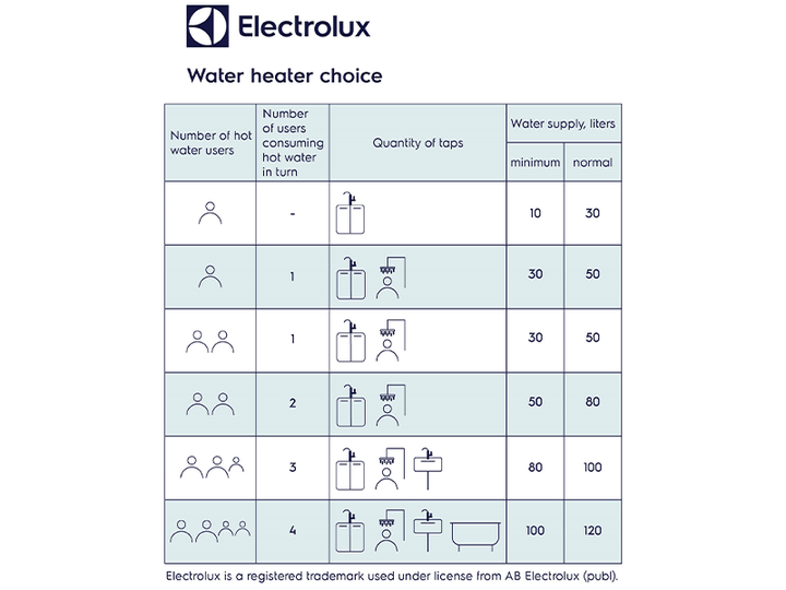 Бойлер Electrolux - EWH 50 MXM WiFi EEC - зображення 3