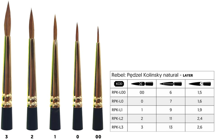 Pędzel naturalny Rebel Kolinsky Layer 0 (5902650619159) - obraz 3