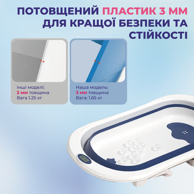Дитяча ванна для купання SBT group A1 EB-211 Біло-синя - Фото 3 Дитяча ванна для купання SBT group A1 EB-211 Біло-синя - зображення 3