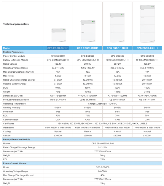 Аккумулятор CHINT CPS EBM032050LF-H - Фото 2 Аккумулятор CHINT CPS EBM032050LF-H - изображение 2