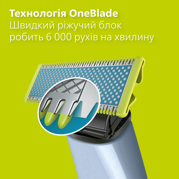 Набір Philips OneBlade Електростанок QP1324/20 для надчутливої шкіри + Змінні леза 360 QP624/50 з насадками для тіла 2 шт (8720689021180/8720689031875) - зображення 6