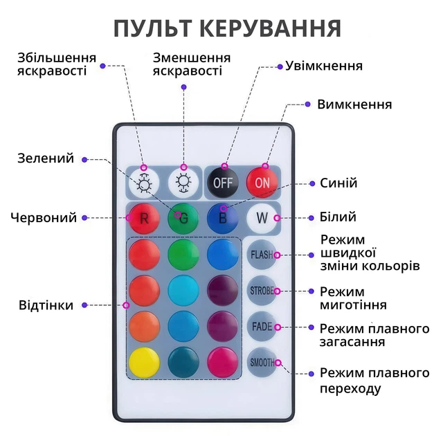 Нічник світильник Галактика з 3D ефектом і 16 кольорами світіння - зображення 7