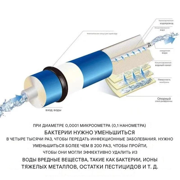 Мембрана для фильтров обратного осмоса 1812 75GPD (48*298 мм) - изображение 5